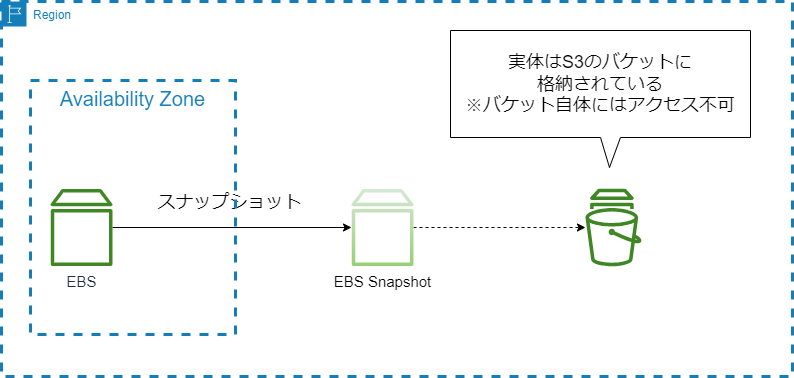 ebs-snapshot